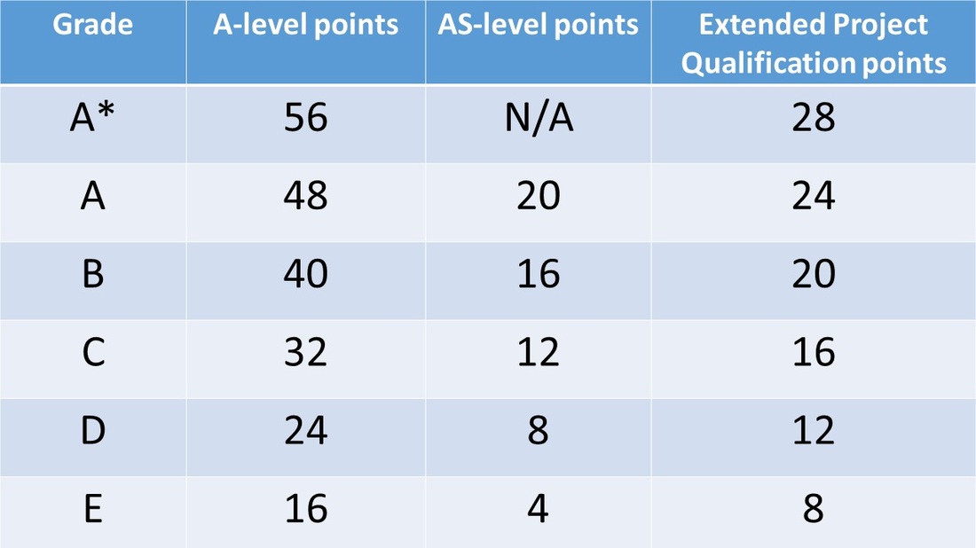 what-does-a-2-mean-is-it-a-level-2-distinction-star-there-is-no